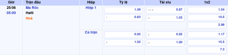 Nhận định soi kèo Ma Rốc vs Haiti Quyết tâm khẳng định sức mạnh 1 Thông tin trích gọn bảng tỷ lệ kèo bóng đá Ma Rốc vs Haiti từ bảng kèo Keovip