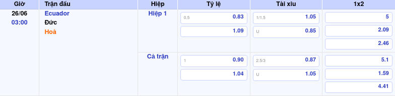 Nhận định soi kèo Ecuador vs Đức Quyết tâm của nhà vô địch 1 Thông tin trích gọn bảng tỷ lệ kèo bóng đá Ecuador vs Đức từ bảng kèo Keovip