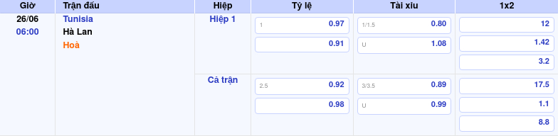Tunisia vs Hà Lan Cuộc Đối Đầu Chênh Lệch tại FIFA World Cup Ngày 26/06 1 Thông tin trích gọn bảng tỷ lệ kèo bóng đá Tunisia vs Hà Lan từ bảng kèo Keovip