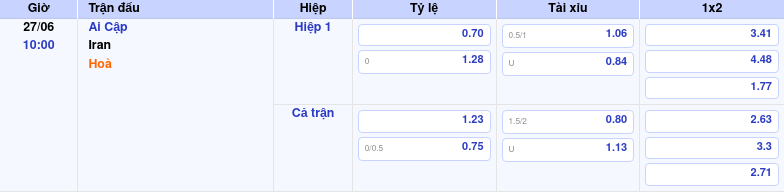 Nhận định soi kèo trận đấu Ai Cập vs Iran Cuộc chạm trán kịch tính tại FIFA World Cup 1 Thông tin trích gọn bảng tỷ lệ kèo bóng đá Ai Cập vs Iran từ bảng kèo Keovip