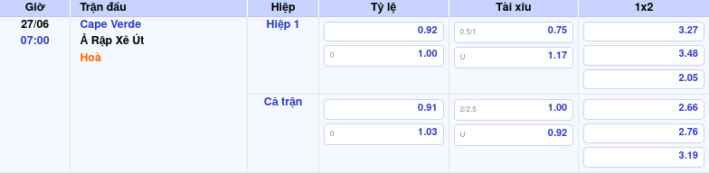 Nhận định soi kèo Cape Verde vs Ả Rập Xê Út Lợi thế thuộc về đội bóng châu Phi 1 Thông tin trích gọn bảng tỷ lệ kèo bóng đá Cape Verde vs Ả Rập Xê Út từ bảng kèo Keovip