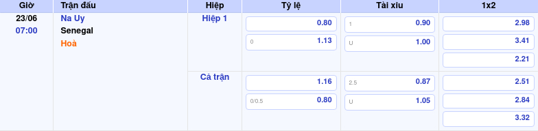 Nhận định soi kèo Na Uy vs Senegal Cuộc chiến giữa hai đội bóng đầy tiềm năng 1 Thông tin trích gọn bảng tỷ lệ kèo bóng đá Na Uy vs Senegal từ bảng kèo Keovip