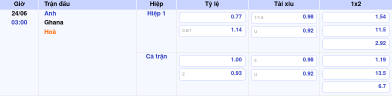 Nhận định và Soi kèo Anh vs Ghana Đẳng cấp vượt trội từ Tam Sư 1 Thông tin trích gọn bảng tỷ lệ kèo bóng đá Anh vs Ghana từ bảng kèo Keovip