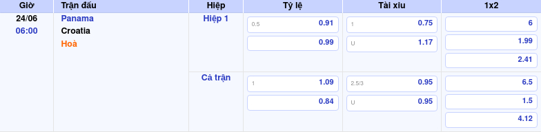 Nhận định soi kèo trận Panama vs Croatia Đẳng cấp chênh lệch trên sân cỏ 1 Thông tin trích gọn bảng tỷ lệ kèo bóng đá Panama vs Croatia từ bảng kèo Keovip