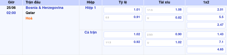 Nhận định soi kèo trận Bosnia Herzegovina vs Qatar Cơ hội để bứt phá cho đội hạng 3 1 Thông tin trích gọn bảng tỷ lệ kèo bóng đá Bosnia & Herzegovina vs Qatar từ bảng kèo Keovip