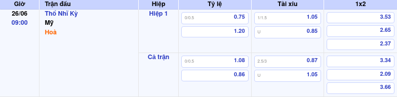 Nhận định soi kèo trận đấu Thổ Nhĩ Kỳ vs Mỹ Cuộc đối đầu đầy thử thách cho đội bóng châu Âu 1 Thông tin trích gọn bảng tỷ lệ kèo bóng đá Thổ Nhĩ Kỳ vs Mỹ từ bảng kèo Keovip