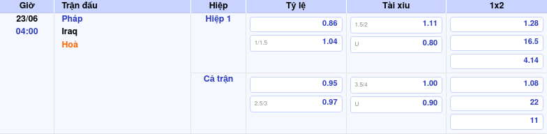 Nhận định soi kèo trận Pháp vs Iraq Sức mạnh vượt trội từ Les Bleus 1 Thông tin trích gọn bảng tỷ lệ kèo bóng đá Pháp vs Iraq từ bảng kèo Keovip