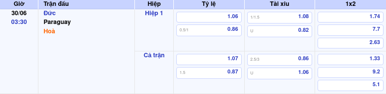 Nhận định kèo Đức vs đối thủ Sức mạnh hủy diệt từ Cỗ xe tăng 1 Thông tin trích gọn bảng tỷ lệ kèo bóng đá Đức vs từ bảng kèo Keovip