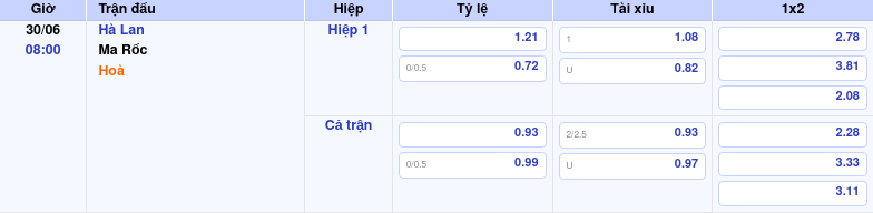 Nhận định trận đấu Hà Lan vs Ma Rốc Cuộc đối đầu cân tài tại World Cup 1 Thông tin trích gọn bảng tỷ lệ kèo bóng đá Hà Lan vs Ma Rốc từ bảng kèo Keovip