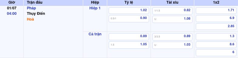 Nhận định soi kèo Pháp vs Thụy Điển Sức mạnh nhà vô địch 1 Thông tin trích gọn bảng tỷ lệ kèo bóng đá Pháp vs Thụy Điển từ bảng kèo Keovip