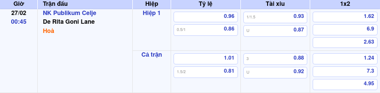 Thông tin trích gọn bảng tỷ lệ kèo bóng đá NK Publikum Celje vs De Rita Goni Lane từ bảng kèo Keovip