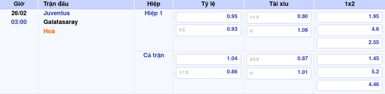 Thông tin trích gọn bảng tỷ lệ kèo bóng đá Juventus vs Galatasaray từ bảng kèo Keovip