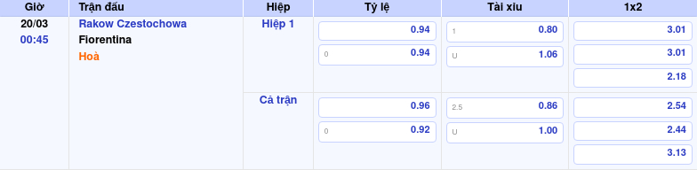 Thông tin trích gọn bảng tỷ lệ kèo bóng đá Rakow Czestochowa vs Fiorentina từ bảng kèo Keovip