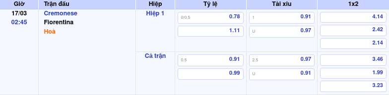 Soi kèo Cremonese vs Fiorentina 02:45 ngày 17/03 Điểm tựa từ đẳng cấp vượt trội 2 Thông tin trích gọn bảng tỷ lệ kèo bóng đá Cremonese vs Fiorentina từ bảng kèo Keovip