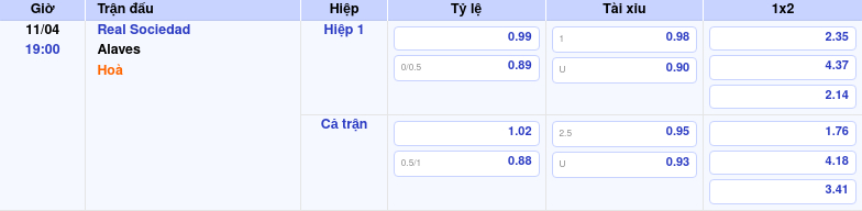 Thông tin trích gọn bảng tỷ lệ kèo bóng đá Real Sociedad vs Alaves từ bảng kèo Keovip