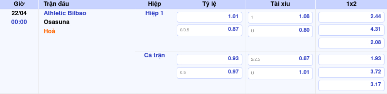 Thông tin trích gọn bảng tỷ lệ kèo bóng đá Athletic Bilbao vs Osasuna từ bảng kèo Keovip