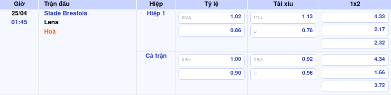 Thông tin trích gọn bảng tỷ lệ kèo bóng đá Stade Brestois vs Lens từ bảng kèo Keovip