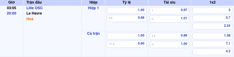 Nhận định soi kèo Lille OSC vs Le Havre Lợi thế gọi tên đội chủ nhà 2 Thông tin trích gọn bảng tỷ lệ kèo bóng đá Lille OSC vs Le Havre từ bảng kèo Keovip