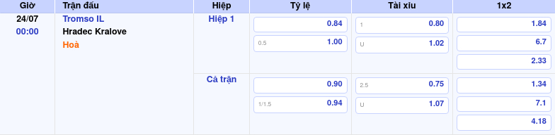 Thông tin trích gọn bảng tỷ lệ kèo bóng đá Tromso IL vs Hradec Kralove từ bảng kèo Keovip