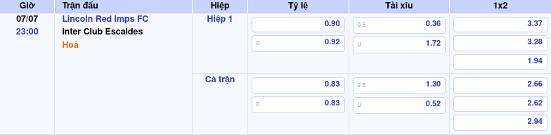 Nhận định soi kèo Lincoln Red Imps FC vs Inter Club Escaldes 23:00 ngày 07/07 2 Thông tin trích gọn bảng tỷ lệ kèo bóng đá Lincoln Red Imps FC vs Inter Club Escaldes từ bảng kèo Keovip
