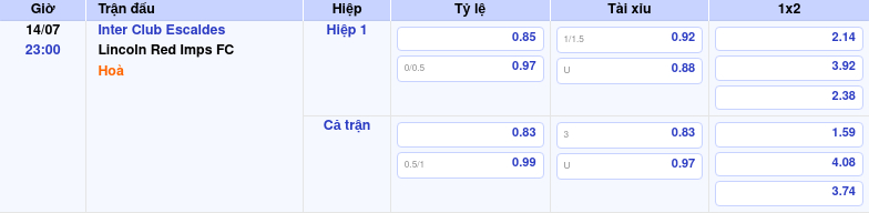 Nhận định soi kèo Inter Club Escaldes vs Lincoln Red Imps FC Quyết chiến vì tấm vé đi tiếp 2 Thông tin trích gọn bảng tỷ lệ kèo bóng đá Inter Club Escaldes vs Lincoln Red Imps FC từ bảng kèo Keovip
