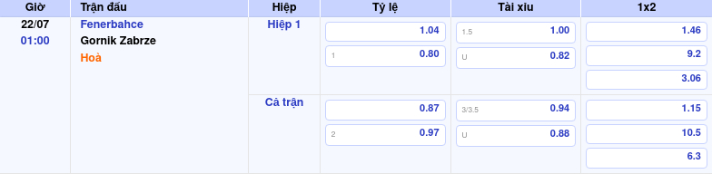 Nhận định soi kèo Fenerbahce vs Gornik Zabrze 22/07 01:00 Lợi thế nghiêng về đại diện Thổ Nhĩ Kỳ 2 Thông tin trích gọn bảng tỷ lệ kèo bóng đá Fenerbahce vs Gornik Zabrze từ bảng kèo Keovip