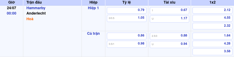 Thông tin trích gọn bảng tỷ lệ kèo bóng đá Hammarby vs Anderlecht từ bảng kèo Keovip