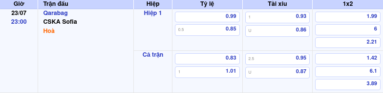 Thông tin trích gọn bảng tỷ lệ kèo bóng đá Qarabag vs CSKA Sofia từ bảng kèo Keovip