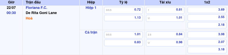 Thông tin trích gọn bảng tỷ lệ kèo bóng đá Floriana F.C. vs De Rita Goni Lane từ bảng kèo Keovip