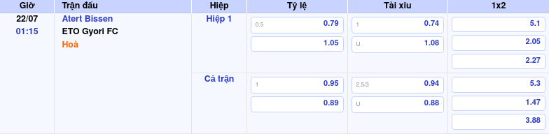 Soi kèo Atert Bissen vs ETO Gyori FC Đại diện Hungary làm khách trên sân đối thủ yếu hơn 2 Thông tin trích gọn bảng tỷ lệ kèo bóng đá Atert Bissen vs ETO Gyori FC từ bảng kèo Keovip