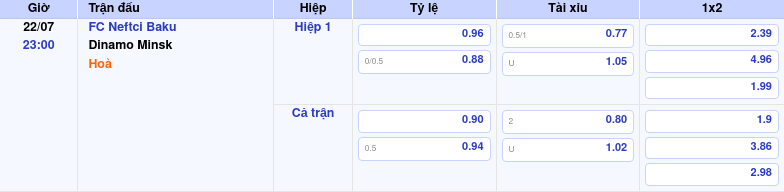 Thông tin trích gọn bảng tỷ lệ kèo bóng đá FC Neftci Baku vs Dinamo Minsk từ bảng kèo Keovip