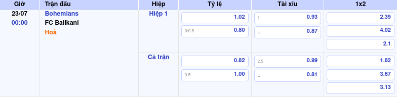 Nhận định soi kèo Bohemians vs FC Ballkani Cơ hội cho đội nhà khẳng định sức mạnh 2 Thông tin trích gọn bảng tỷ lệ kèo bóng đá Bohemians vs FC Ballkani từ bảng kèo Keovip