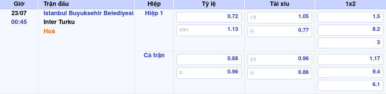 Nhận định soi kèo Istanbul Buyuksehir Belediyesi vs Inter Turku Trận cầu căng thẳng tại Europa Conference League 2 Thông tin trích gọn bảng tỷ lệ kèo bóng đá Istanbul Buyuksehir Belediyesi vs Inter Turku từ bảng kèo Keovip