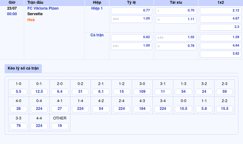 Nhận định soi kèo trận đấu giữa FC Viktoria Plzen và Servette Lợi thế nghiêng về đội chủ nhà 2 Thông tin bảng tỷ lệ kèo bóng đá FC Viktoria Plzen vs Servette