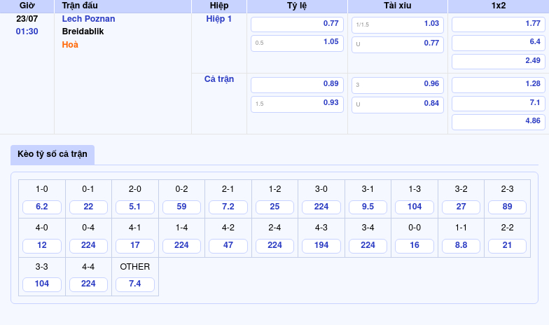 Nhận định soi kèo Lech Poznan vs Breidablik Chủ nhà nắm lợi thế 2 Thông tin bảng tỷ lệ kèo bóng đá Lech Poznan vs Breidablik