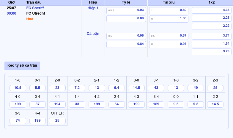 Nhận định soi kèo trận đấu FC Sheriff vs FC Utrecht Cuộc đối đầu đầy hấp dẫn tại C2 2 Thông tin bảng tỷ lệ kèo bóng đá FC Sheriff vs FC Utrecht