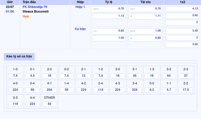 Nhận định - Soi kèo trận FK Shkendija 79 vs Steaua Bucuresti Cơ hội cho đại diện Romania 2 Thông tin bảng tỷ lệ kèo bóng đá FK Shkendija 79 vs Steaua Bucuresti