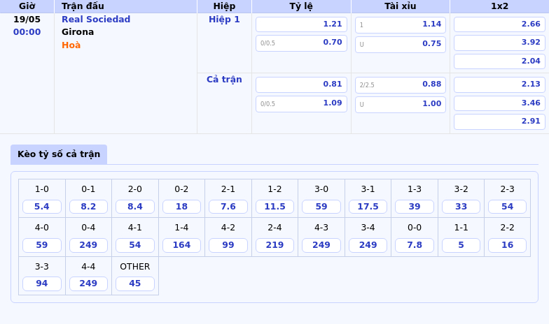 Nhận định soi kèo Real Sociedad vs Girona Cuộc so tài khó lường tại La Liga 1 Thông tin bảng tỷ lệ kèo bóng đá Real Sociedad vs Girona