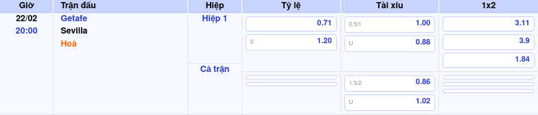 Thông tin bảng tỷ lệ kèo bóng đá Getafe vs Sevilla