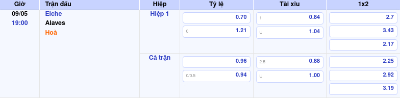 Thông tin bảng tỷ lệ kèo bóng đá Elche vs Alaves