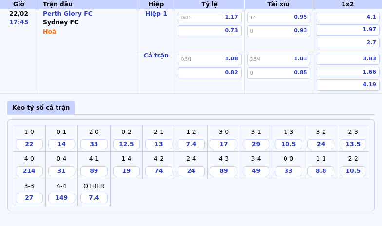 Thông tin bảng tỷ lệ kèo bóng đá Perth Glory FC vs Sydney FC