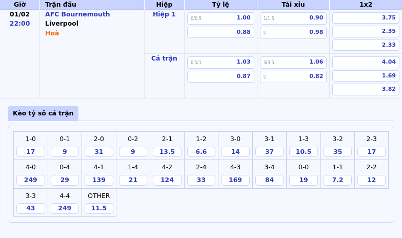 Thông tin bảng tỷ lệ kèo bóng đá AFC Bournemouth vs Liverpool