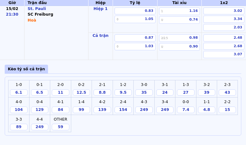 Thông tin bảng tỷ lệ kèo bóng đá St. Pauli vs SC Freiburg