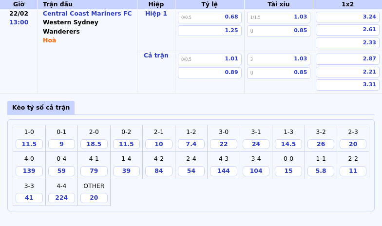 Thông tin bảng tỷ lệ kèo bóng đá Central Coast Mariners FC vs Western Sydney Wanderers