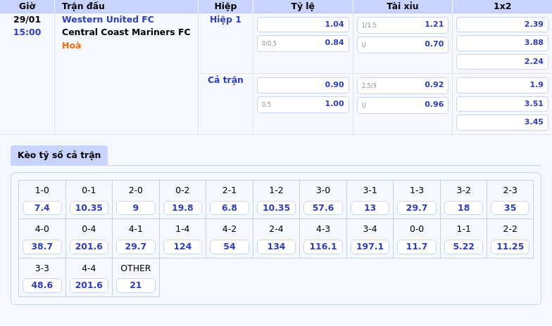 Thông tin bảng tỷ lệ kèo bóng đá Western United FC vs Central Coast Mariners FC