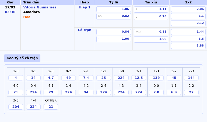 Thông tin bảng tỷ lệ kèo bóng đá Vitoria Guimaraes vs Amadora