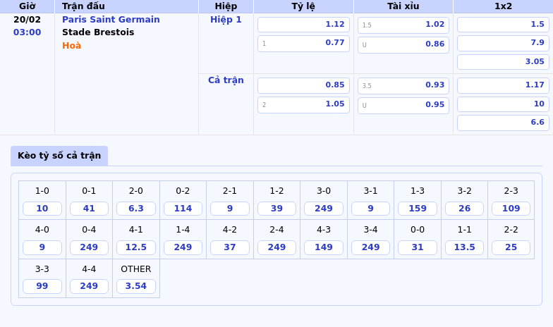 Thông tin bảng tỷ lệ kèo bóng đá Paris Saint Germain vs Stade Brestois