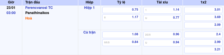 Thông tin trích gọn bảng tỷ lệ kèo bóng đá Ferencvarosi TC vs Panathinaikos từ bảng kèo Keovip