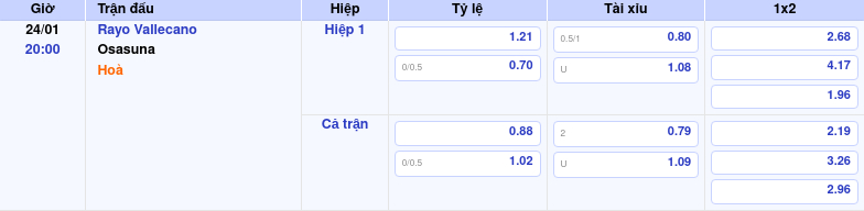 Thông tin trích gọn bảng tỷ lệ kèo bóng đá Rayo Vallecano vs Osasuna từ bảng kèo Keovip