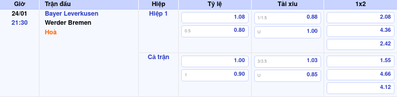 Thông tin trích gọn bảng tỷ lệ kèo bóng đá Bayer Leverkusen vs Werder Bremen từ bảng kèo Keovip